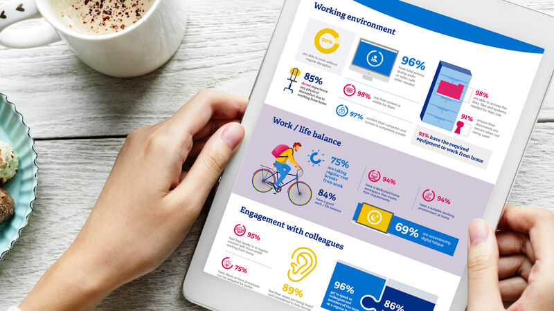 Wellbeing survey