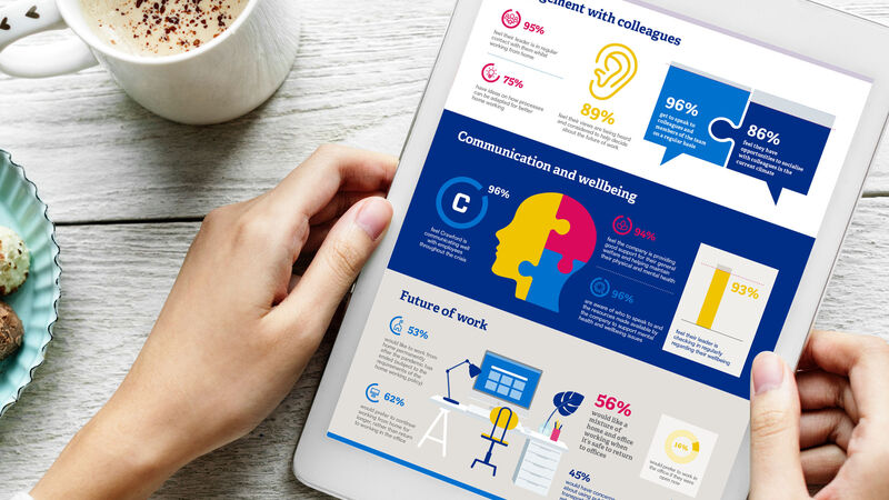 Wellbeing survey